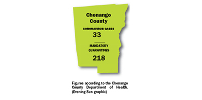 Chenango County Cases Of Coronavirus More Than Double In Five Days